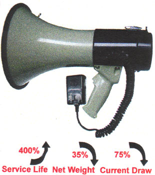 25 Watt Power Megaphone Megaphones with Hand Held Microphone annd Built-In Pistol Grip Siren Whistle Police Safety Product